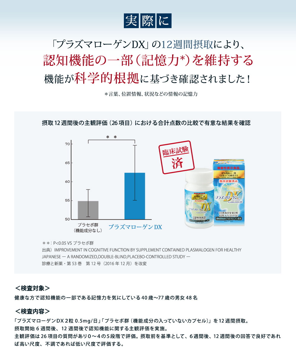 実際に「プラズマローゲンDX」の12週間摂取により　　　　　　　　　　　　　　　　